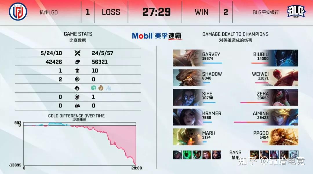 NS鏖战TL,Clid完成史诗逆转顶尖较量八强赛,留下经典瞬间 NS鏖战TL,Clid完成史诗逆转顶尖较量八强赛,留下经典瞬间