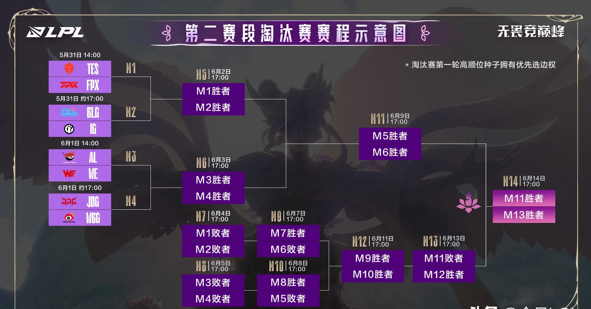 LGD轻取EG,JackeyLove拿下关键大龙宿敌对决淘汰赛,锁定晋级资格的简单介绍 LGD轻取EG,JackeyLove拿下关键大龙宿敌对决淘汰赛,锁定晋级资格的简单介绍
