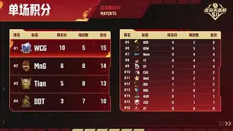 开云体育平台APP-关于EDG轻取DK，Peanut线上压制力十足焦点之战全球总决赛，成为赛场最大亮点的信息